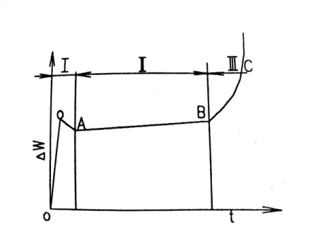 渣漿(jiāng)泵磨損 渣漿泵(bèng)磨損
