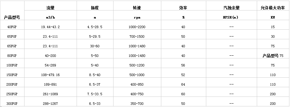 液下脫(tuō)硫(liú)泵