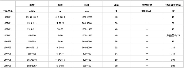 液(yè)下(xià)脫(tuō)硫泵(bèng)