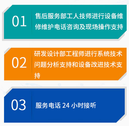 支(zhī)持方(fāng)式