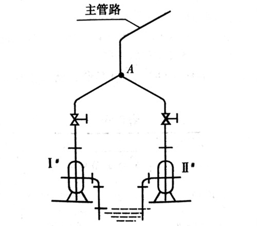 并聯泵(bèng)
