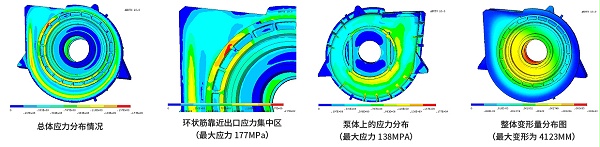 剛強度校核(hé)