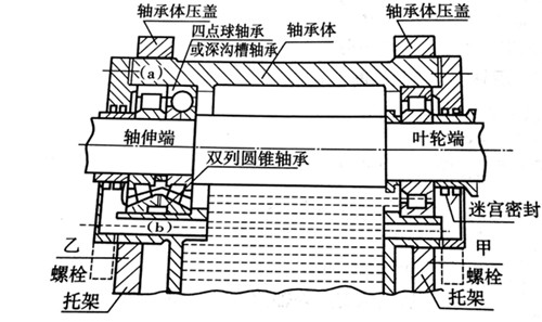 軸承(chéng)組件結(jié)構型(xíng)式 軸承組件結構型(xíng)式