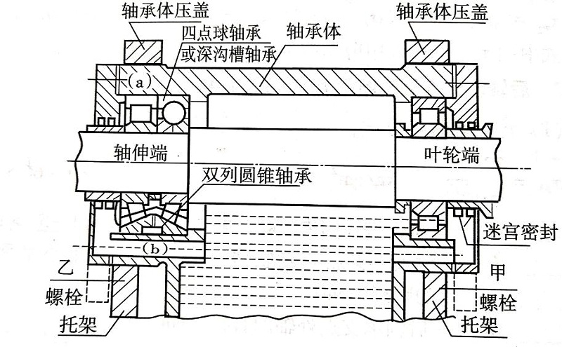 軸承組(zǔ)件 軸(zhóu)承組件