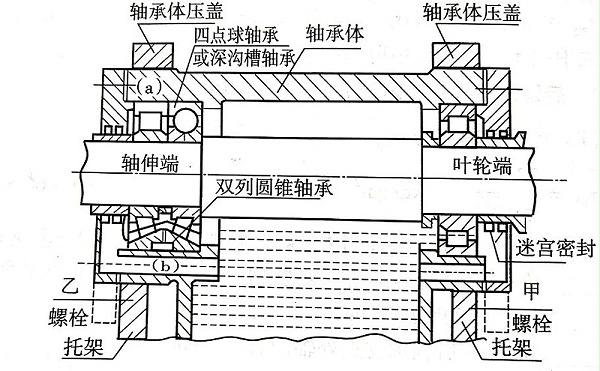 軸(zhóu)承(chéng)組件(jiàn) 軸承(chéng)組件(jiàn)