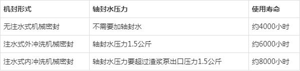 沖洗(xǐ)水 沖洗(xǐ)水(shuǐ)