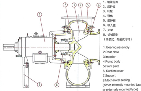 脫硫(liú)泵結構圖